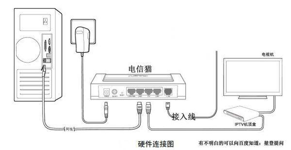 北流如何取消电信宽带?
