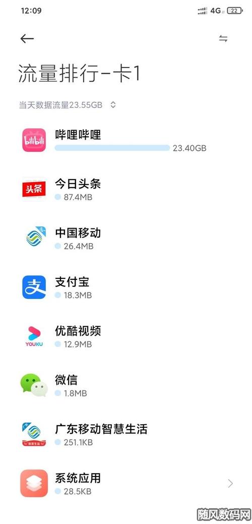 手机闪有多少流量?