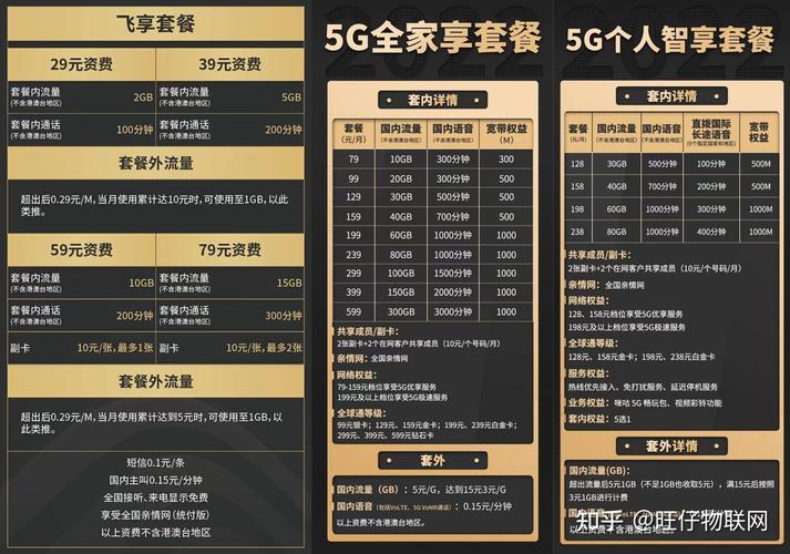 电信副卡哪些套餐有?