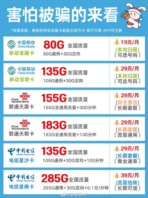 小米卡哪个套餐最划算?