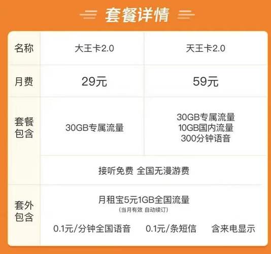 阿里宝卡套餐哪个好？