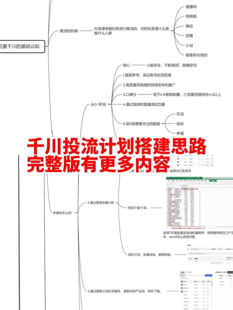 千川怎么建投流计划？