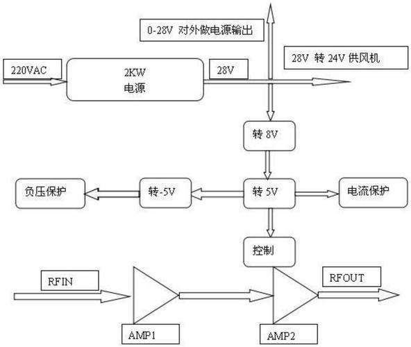 调频功放宽带如何测量?