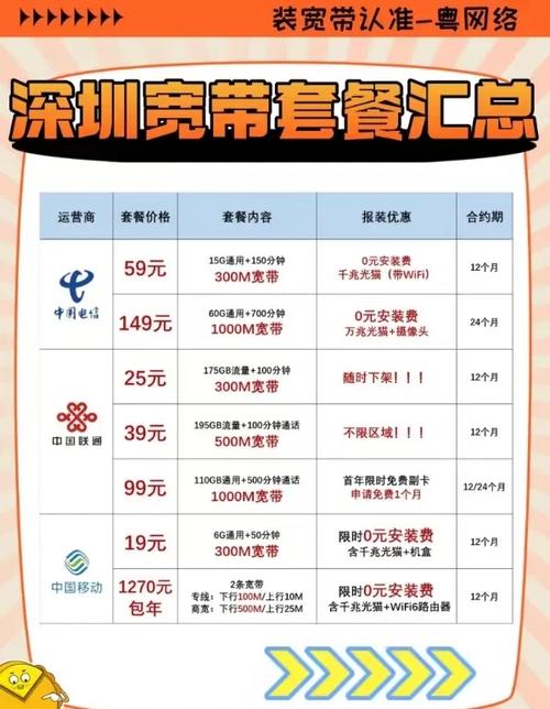 宽带销量如何提升速度?