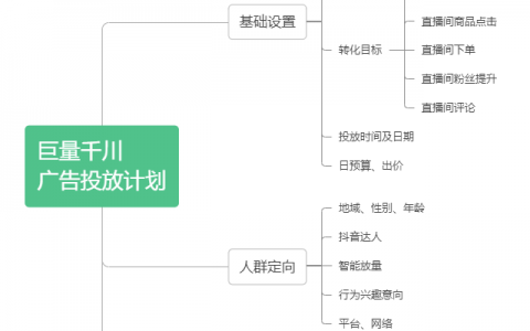 怎么投千川购物车?