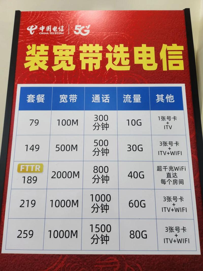 电信圣卡套餐有哪些?
