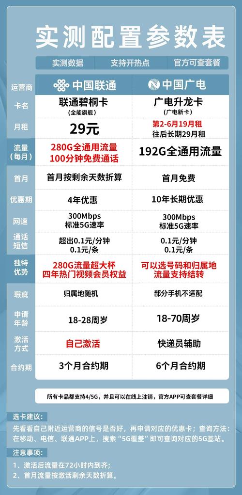 广电卡为什么这么慢用流量?