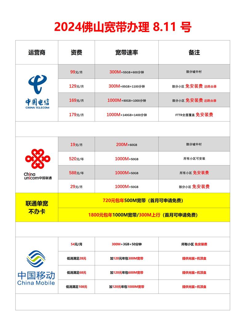 如何知道自己名下的宽带?