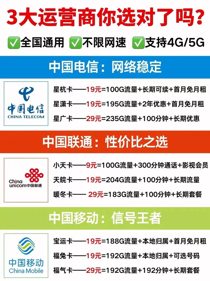 电信商旅套餐卡有哪些？