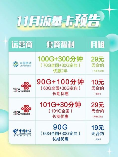 电信量子卡套餐有哪些?