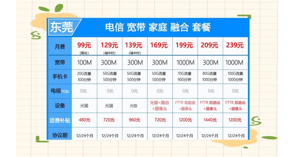 东莞电信卡套餐有哪些？