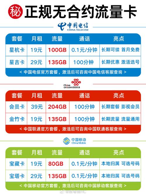 什么手机可以换联通卡套餐?