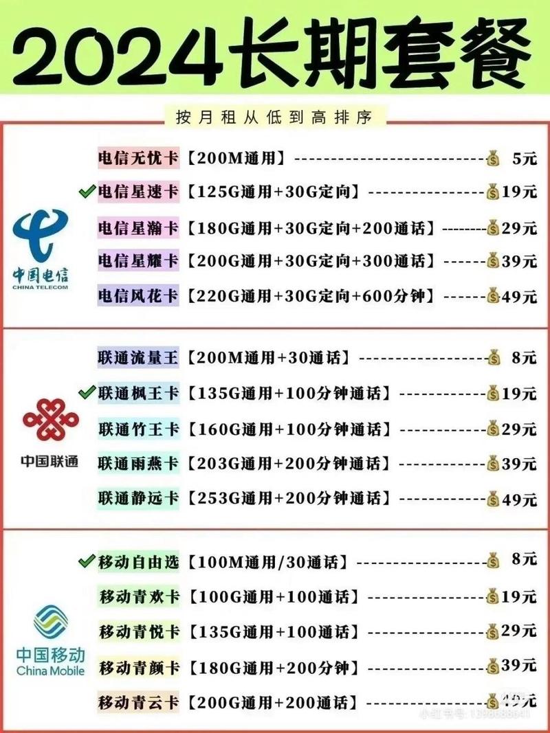 温州电信卡有哪些套餐?