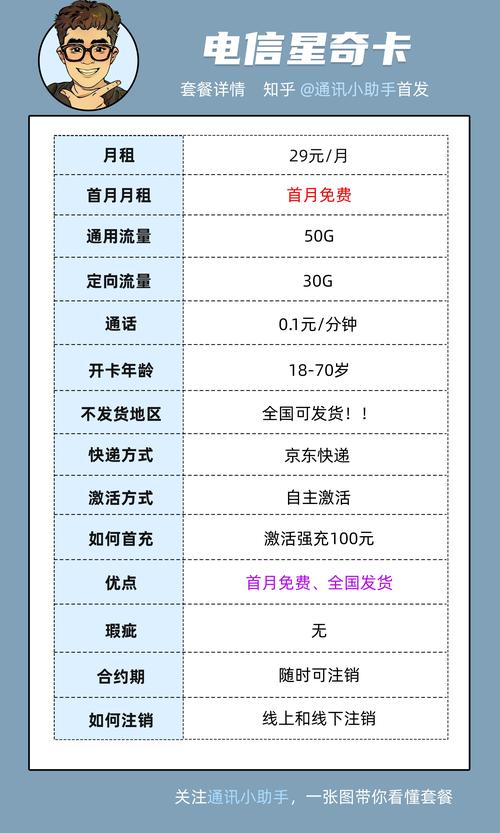 淮安电信有哪些套餐卡?