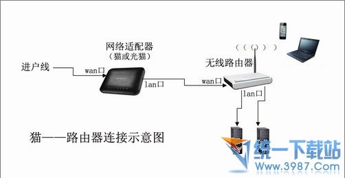 收款机如何联宽带?