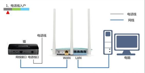 电信宽带光纤如何连接?