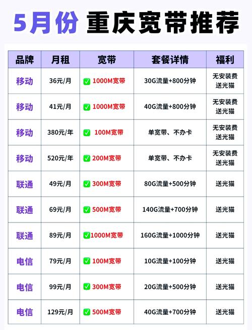 移动千兆套餐有哪些卡?