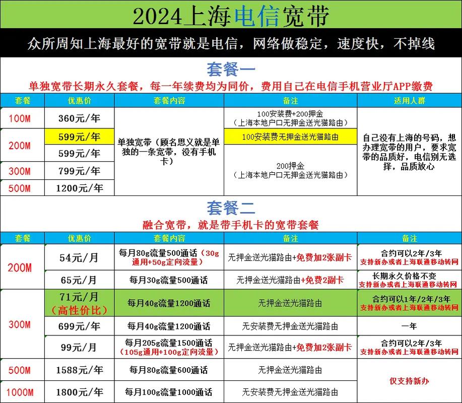 电信卡有哪些套餐费?