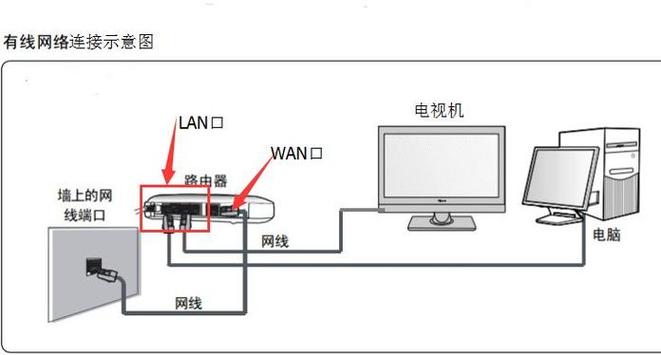 电信宽带光纤如何连接?