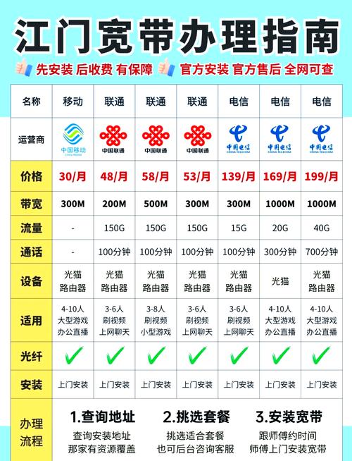 如何知道自己名下的宽带?
