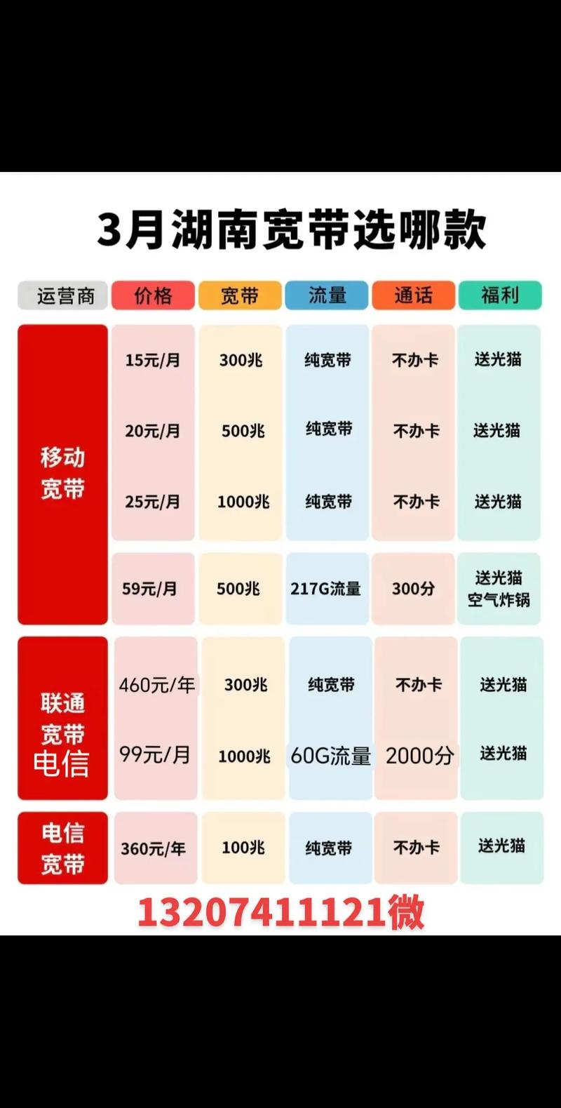 如何看宽带有几个用户？