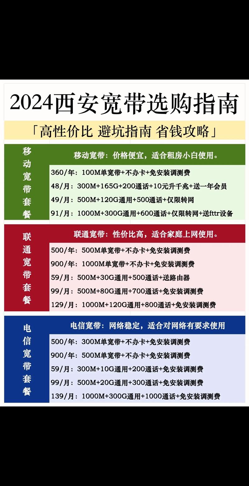 租房如何设置宽带网络？