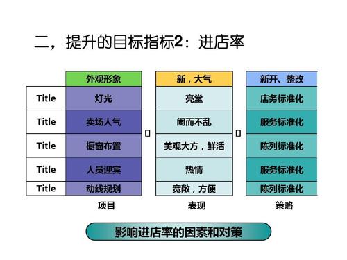 如何提升家庭宽带销售率？
