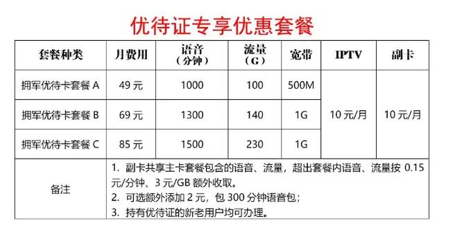 移动军人卡套餐有哪些？