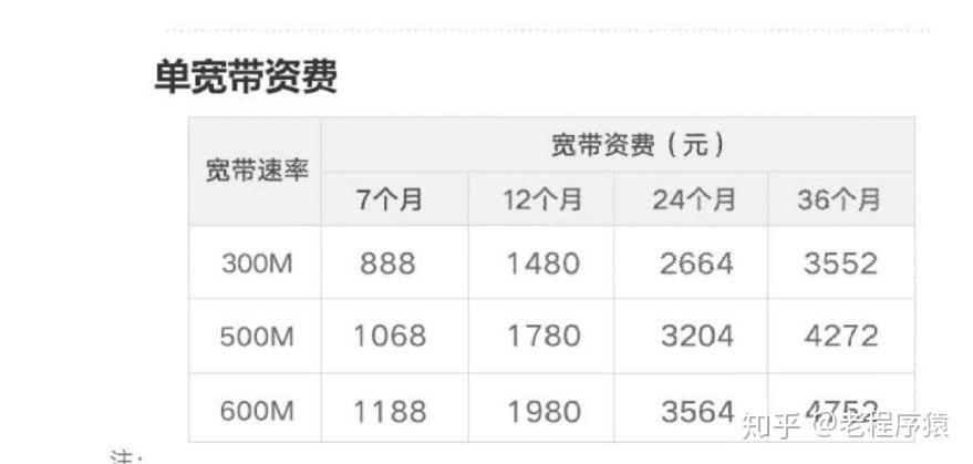 如何提升家庭宽带销售率？