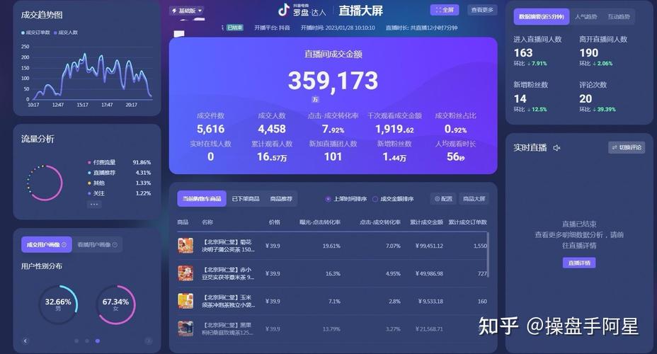 给达人投千川怎么合适?