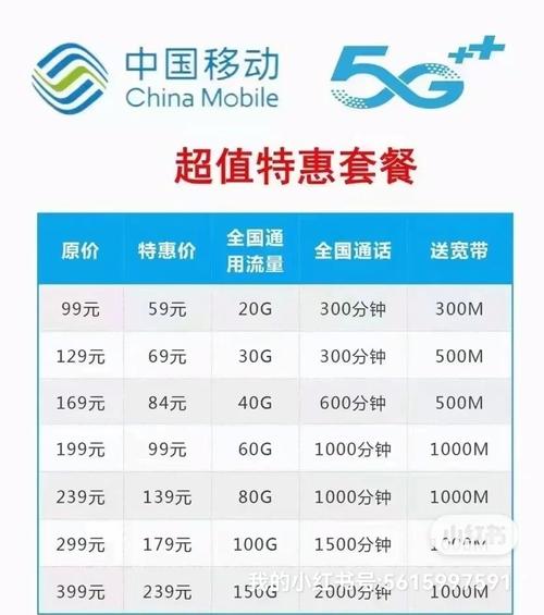 移动有哪些电信卡套餐?