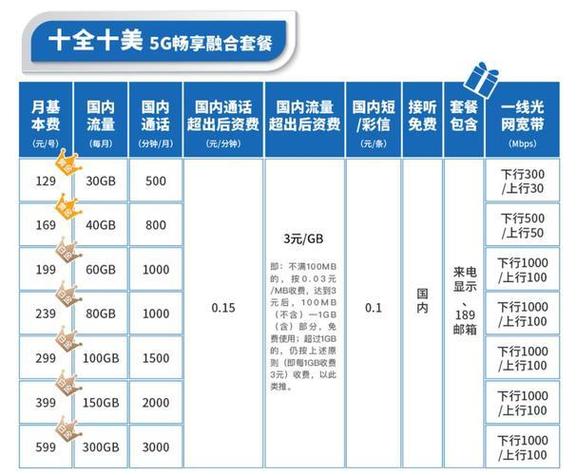 电信天安卡套餐有哪些?