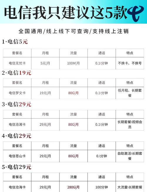 电信低价套餐卡有哪些?