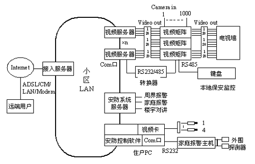 如何下载宽带调试视频?