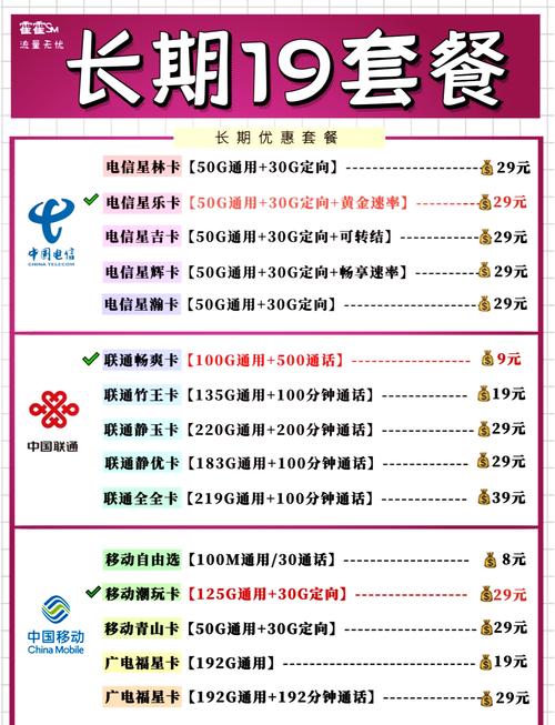 移动卡合适套餐有哪些?
