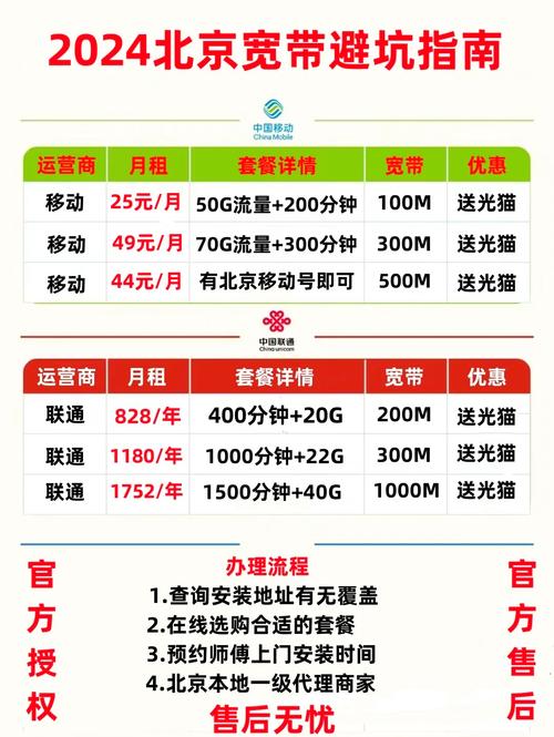 宽带销量如何提升速度?