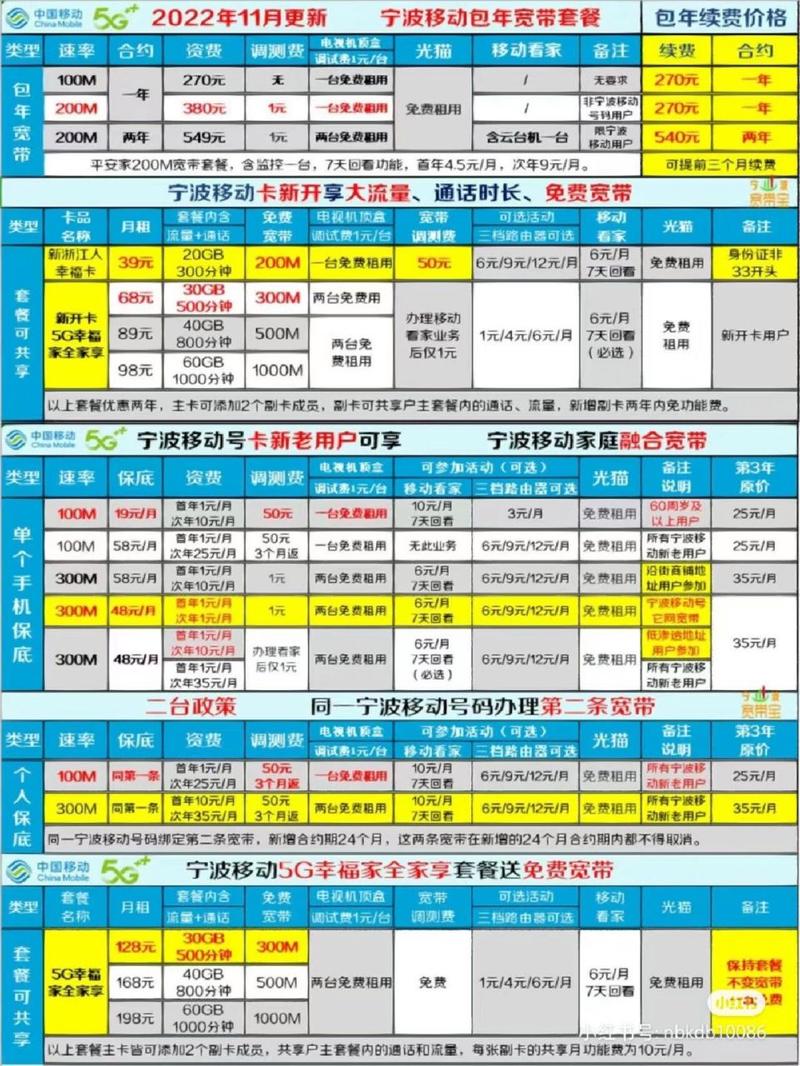 宁波有哪些移动卡套餐？