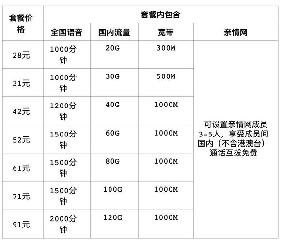 移动青鸟卡套餐有哪些？