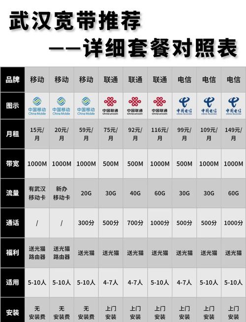 安宽带如何选套餐手机？