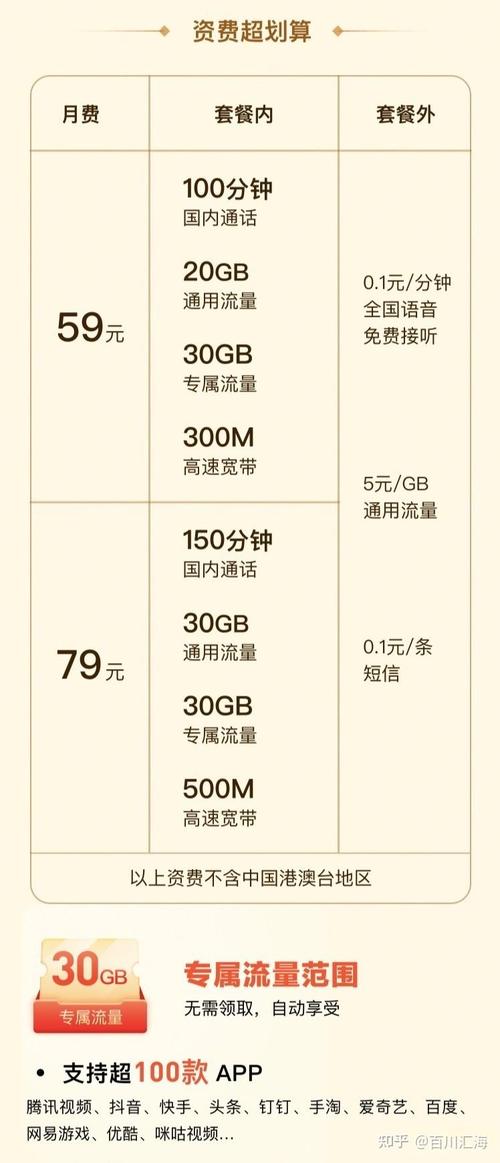 手机现在还剩多少流量?