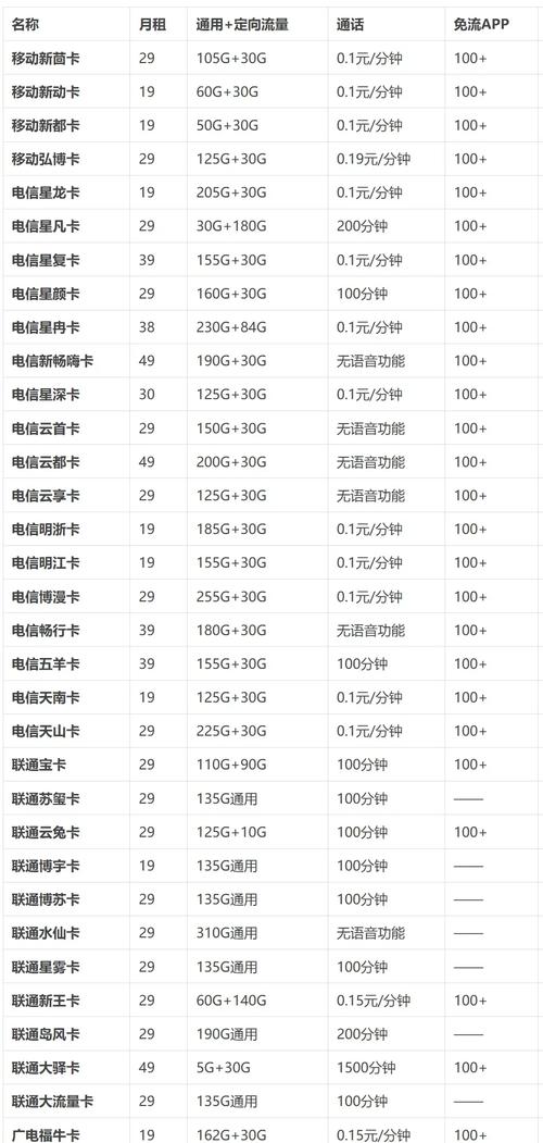 哪个手机卡套餐最划算？