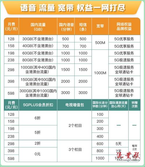 移动全家卡套餐有哪些？