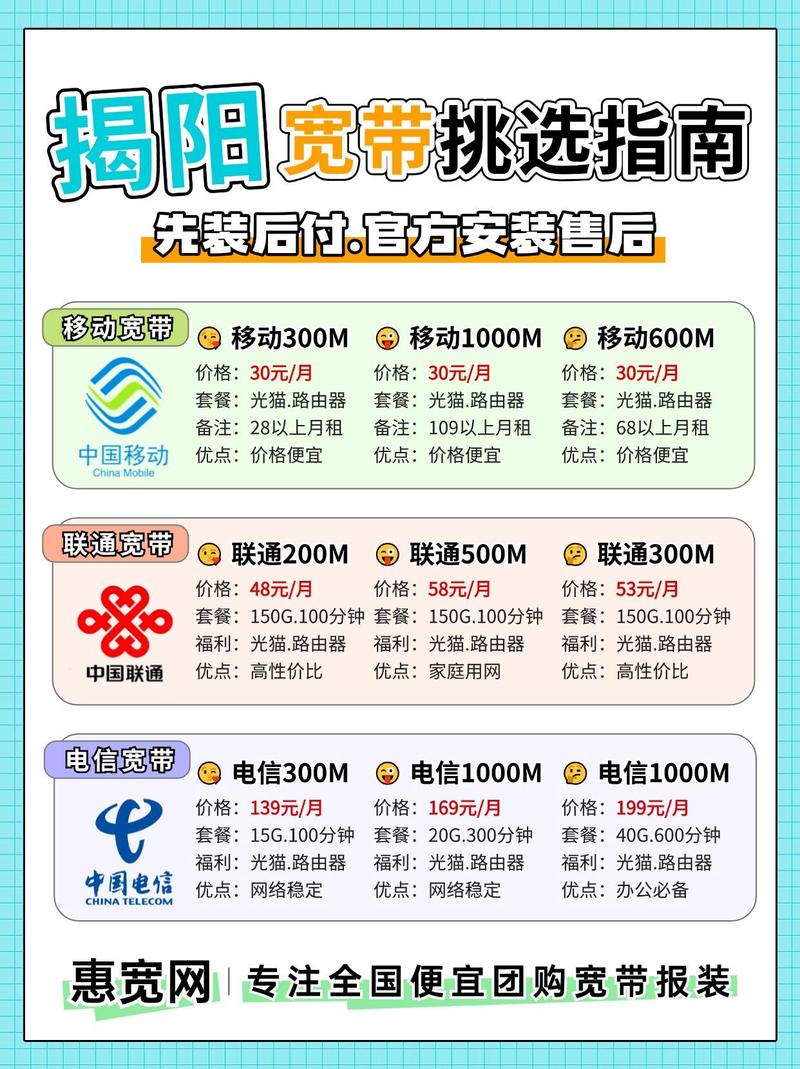 揭阳移动套餐有哪些卡?