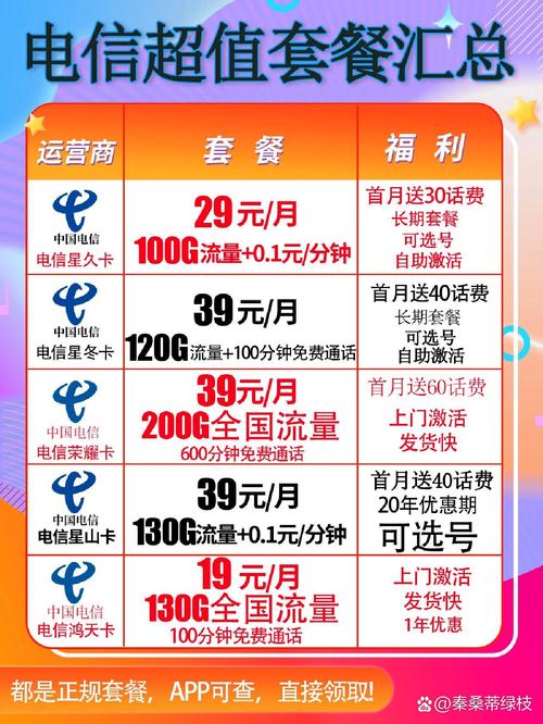 哪些手机属于电信卡套餐？