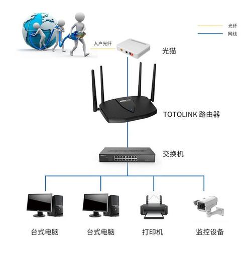 宿舍宽带如何装视频通话？