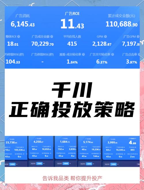 千川新号怎么投增粉？