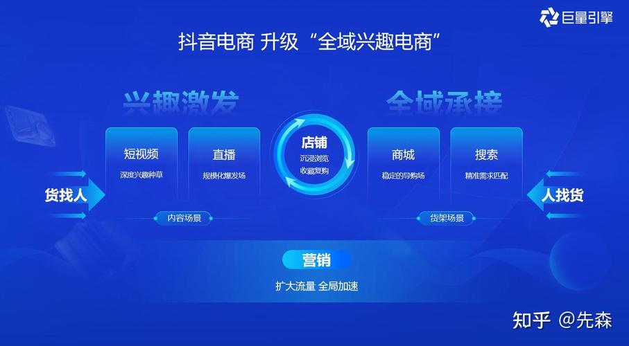 巨量千川怎么投多个商品?