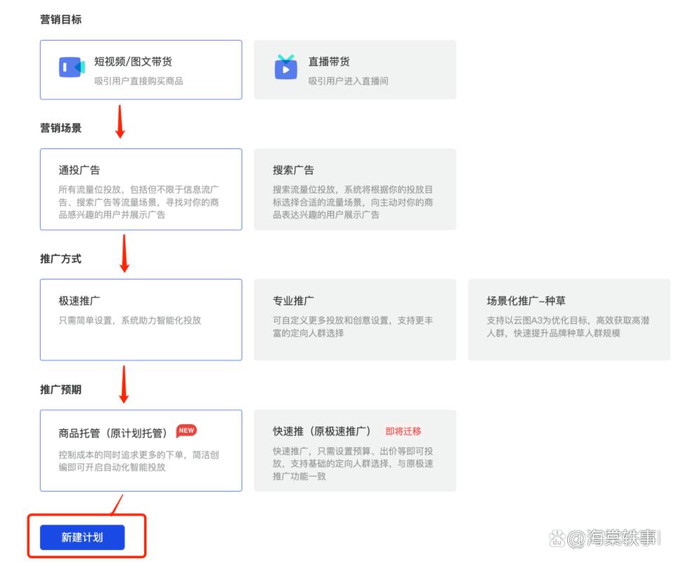 千川怎么投短视频商品?