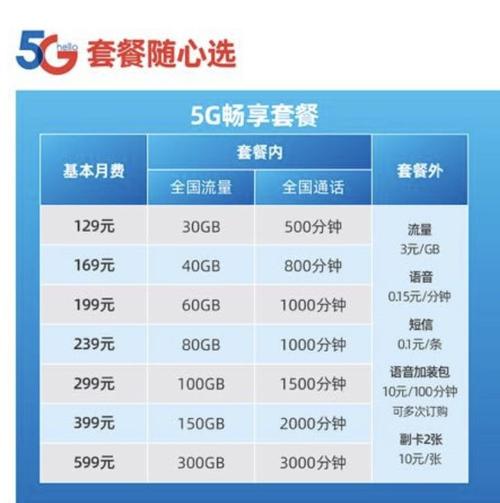 电信智卡套餐有哪些？