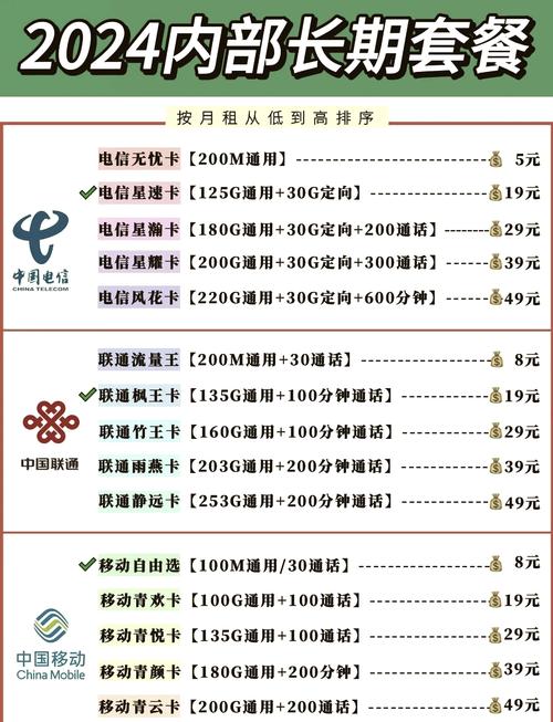 联通卡有什么套餐偏宜卡?